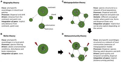 A Landscape of Opportunities for Microbial Ecology Research